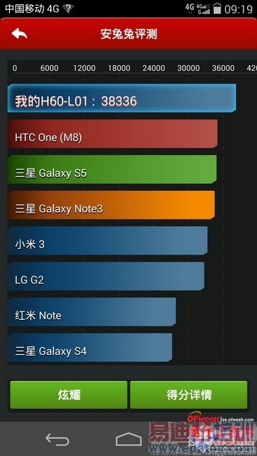 �Ա����⣺��Ϊ��ҫ6 vs������� ˭��С��4��󾢵У�����С��4�ع⣩