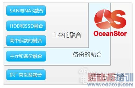 ������ɳ ̽����Ϊ�洢���֮·