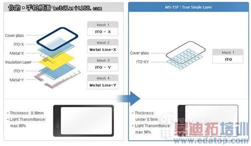 �°��곱�����⣡�ޱ߿�+���ٳ���ֻ����ϼ� 