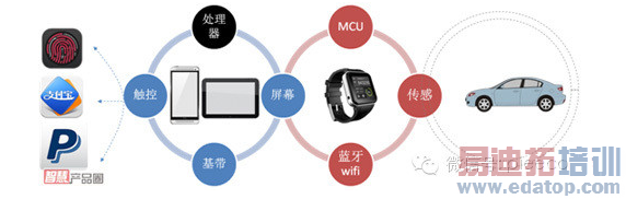 联发科PK高通之