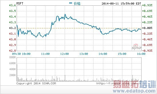 ŵ���Ǳ�΢��֫��:1.25���ֻ�����Ա��������