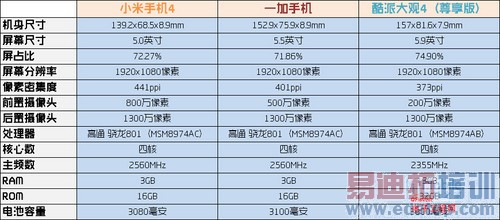 ����MX4ɱ�� С��4/һ��/���4�Ա����⣨������MX4�ع⣩