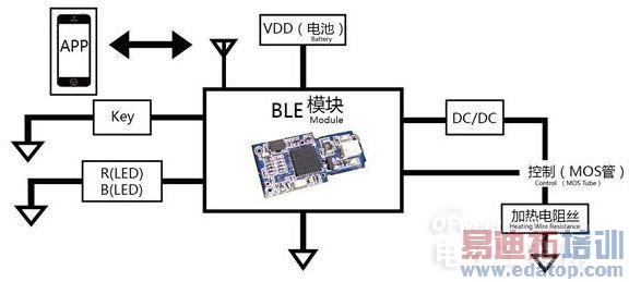 �ų۴��������ܵ����̷������콡������ƽ̨