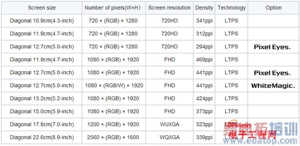 С��4/iPhone5s/������Ļ��ս JDI����LG˭��ǿ��