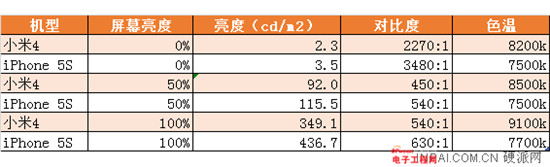 С��4/����MX3��Ļ����PK��