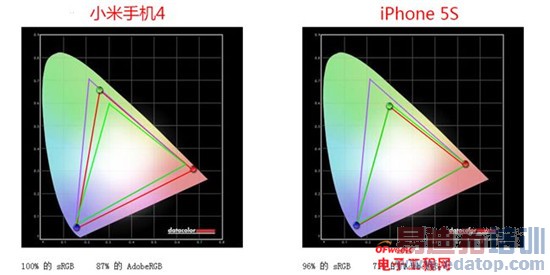 С��4/����MX3��Ļ����PK��