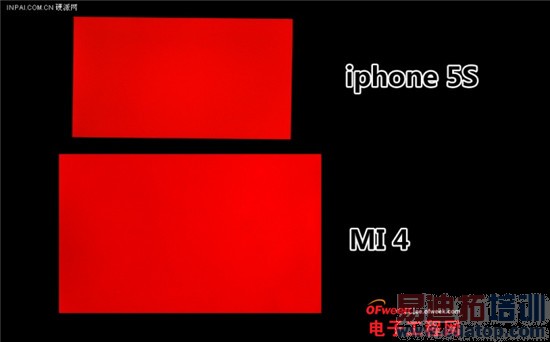 С��4/����MX3��Ļ����PK��