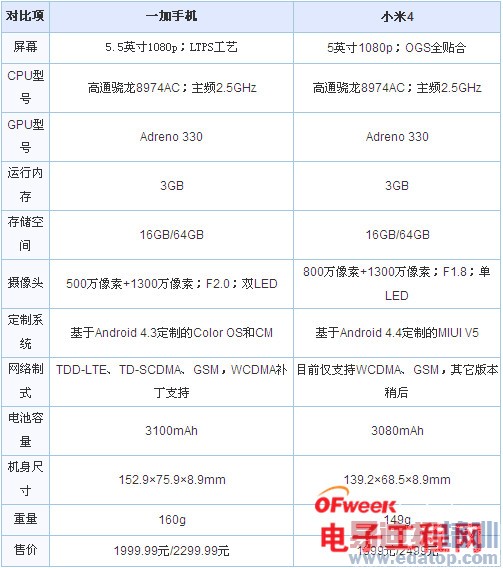 С��4/һ���ֻ��ռ�PK�����������ѻ�����MX4��������MX4�ع⣩