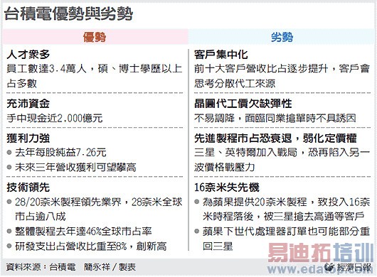 ����Ӣ�ض����� ̨���羧Բ����������λ��ҡ