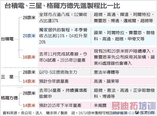 ����Ӣ�ض����� ̨���羧Բ����������λ��ҡ