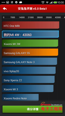 С��4/һ���ֻ��ռ�PK�����������ѻ�����MX4��������MX4�ع⣩