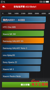 С��4/һ���ֻ��ռ�PK�����������ѻ�����MX4��������MX4�ع⣩