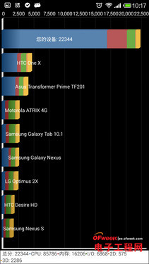 С��4/һ���ֻ��ռ�PK�����������ѻ�����MX4��������MX4�ع⣩