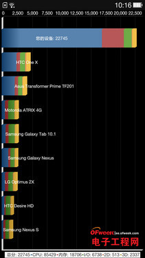 С��4/һ���ֻ��ռ�PK�����������ѻ�����MX4��������MX4�ع⣩