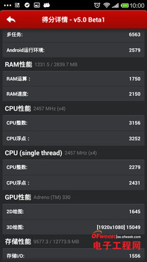 С��4/һ���ֻ��ռ�PK�����������ѻ�����MX4��������MX4�ع⣩