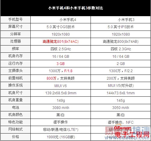 С��3/С��4�Ա����⣺����̨ͬ ��ɱ����MX4��������MX4�ع⣩