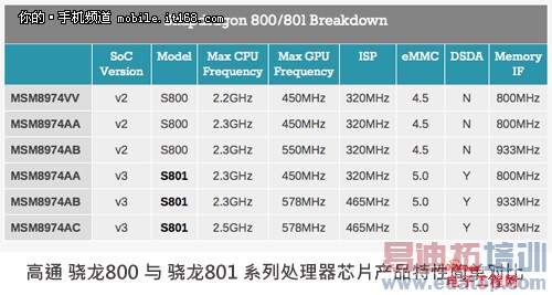 С��3/С��4�Ա����⣺����̨ͬ ��ɱ����MX4��������MX4�ع⣩