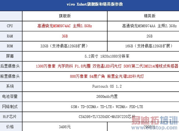 挑战音乐拍照王者!小米4和vivo xshot对比评测(多图)