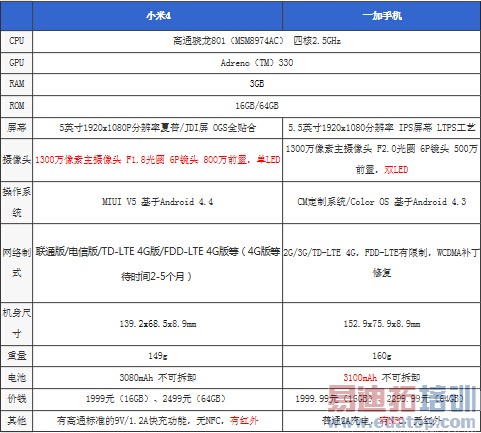 С��4�Ա�һ���ֻ����⣨��ͼ��