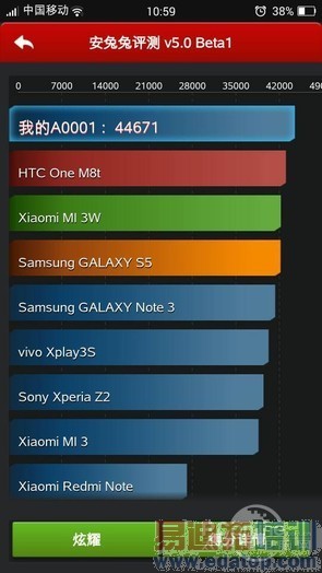 С��4�Ա�һ���ֻ����⣨��ͼ��