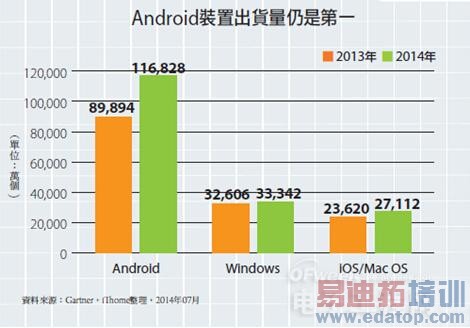 ƽ�������2015�꽫��ԽPC��3.2��̨