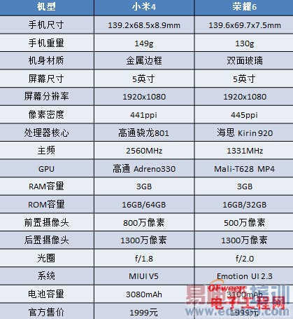 С��4/��Ϊ��ҫ6�Ա����⣺ǿ��PK ��ɱ����MX4��������MX4�ع⣩