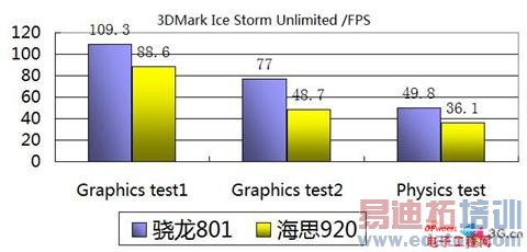 ��Ϊ��ҫ6/һ���ռ��Ծ�����˼����920 PK����801