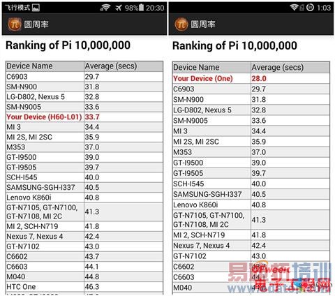 ��Ϊ��ҫ6/һ���ռ��Ծ�����˼����920 PK����801