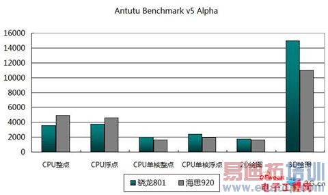 ��Ϊ��ҫ6/һ���ռ��Ծ�����˼����920 PK����801