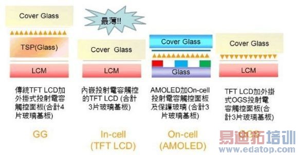 这次较个真儿!小米4硬件技术评测(组图)