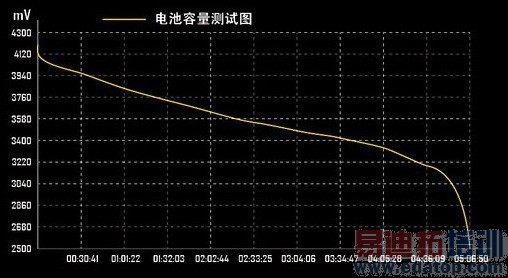 ��νϸ������С��4Ӳ���������⣨��ͼ��
