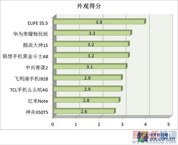 ˭���ǹھ���2014�ϰ���9��˺������ֻ���ȫ��������ͼ��