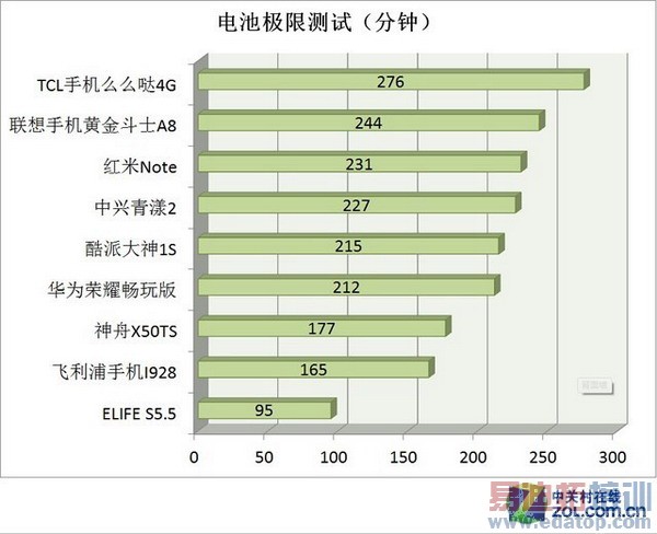 ˭���ǹھ���2014�ϰ���9��˺������ֻ���ȫ��������ͼ��