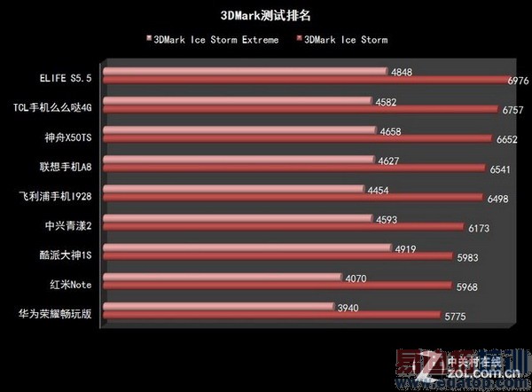 ˭���ǹھ���2014�ϰ���9��˺������ֻ���ȫ��������ͼ��