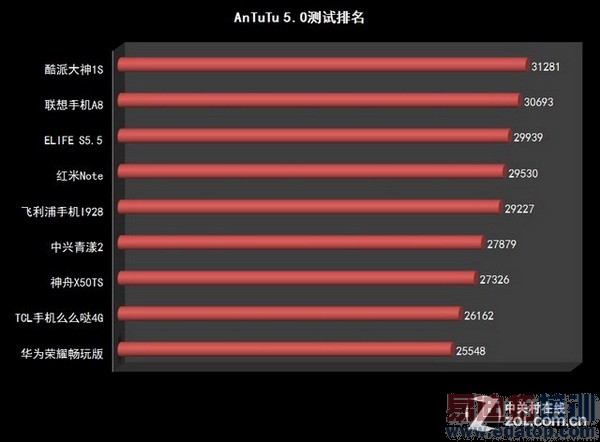 ˭���ǹھ���2014�ϰ���9��˺������ֻ���ȫ��������ͼ��