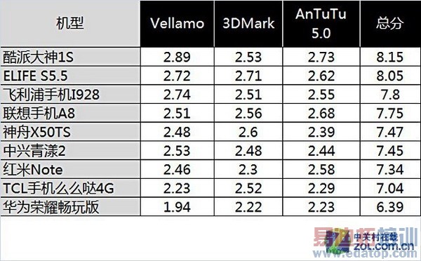 ˭���ǹھ���2014�ϰ���9��˺������ֻ���ȫ��������ͼ��