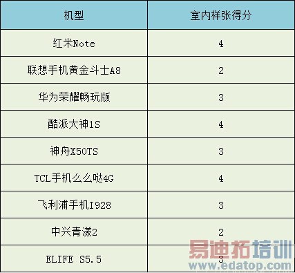 ˭���ǹھ���2014�ϰ���9��˺������ֻ���ȫ��������ͼ��