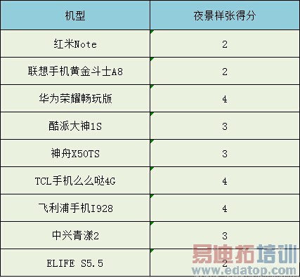 ˭���ǹھ���2014�ϰ���9��˺������ֻ���ȫ��������ͼ��