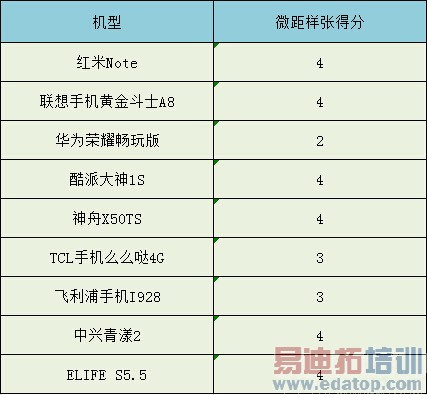 ˭���ǹھ���2014�ϰ���9��˺������ֻ���ȫ��������ͼ��