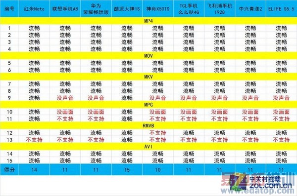 ˭���ǹھ���2014�ϰ���9��˺������ֻ���ȫ��������ͼ��