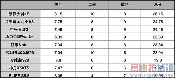 ˭���ǹھ���2014�ϰ���9��˺������ֻ���ȫ��������ͼ��