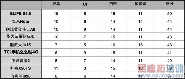 ˭���ǹھ���2014�ϰ���9��˺������ֻ���ȫ��������ͼ��