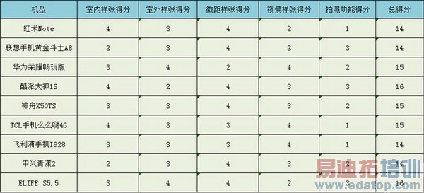 ˭���ǹھ���2014�ϰ���9��˺������ֻ���ȫ��������ͼ��