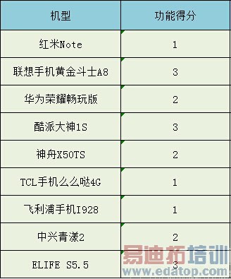 ˭���ǹھ���2014�ϰ���9��˺������ֻ���ȫ��������ͼ��