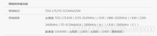 ��Ϊ��ҫ6ȫ���ռ����⣨��ͼ��