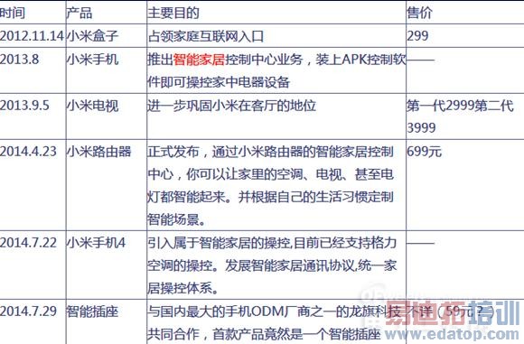 С�����ܼҾ���̬Ȧ