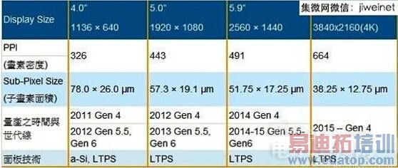 �������ٸ߽������ƶ��豸��弼����ս��