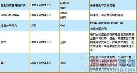 �������ٸ߽������ƶ��豸��弼����ս��