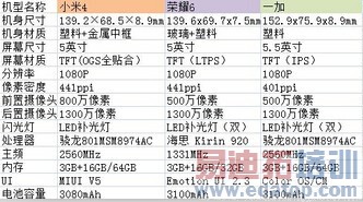 С��4/����ҫ6/һ�ӶԱ����⣺˭������MX4��󾢵У���������MX4�ع⣩