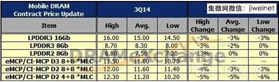 Q3�ƶ��洢����۸��ƽ ���̻����ȶ�